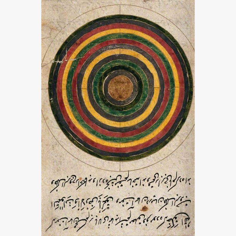 Concentric Coloured Circles